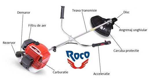 Cum se face o comanda la Roco Piese Cum se face o comanda la Roco Piese