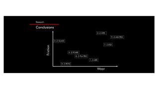 Cercetarea comportamentului filamentelor Zortrax: coeficient de frecare vs. procentaj de uzura Cercetarea comportamentului filamentelor Zortrax: coeficient de frecare vs. procentaj de uzura