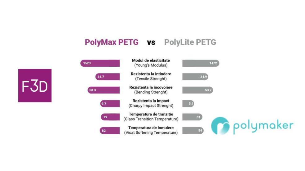 PolyLite™ PETG vs. PolyMax ™ PETG PolyLite™ PETG vs. PolyMax ™ PETG