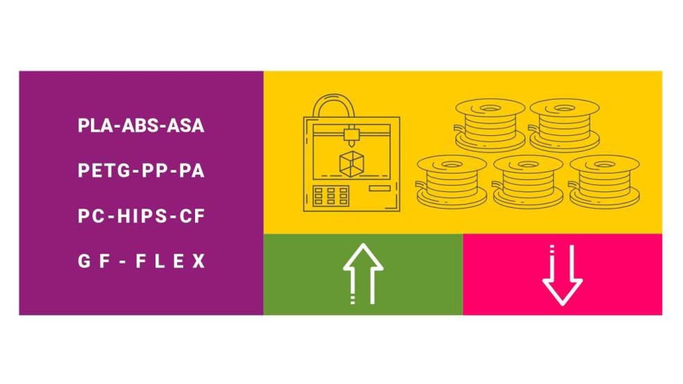 Materiale si aplicatiile lor: partea 1 - Filamente Materiale si aplicatiile lor: partea 1 - Filamente