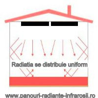 Dimensionare. Costuri. Studiu de Caz Panouri Radiante cu Infrarosu Dimensionare. Costuri. Studiu de Caz Panouri Radiante cu Infrarosu