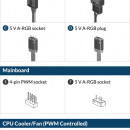 Arctic P Pwm Pst A Rgb Db Cm Pin Acfan A