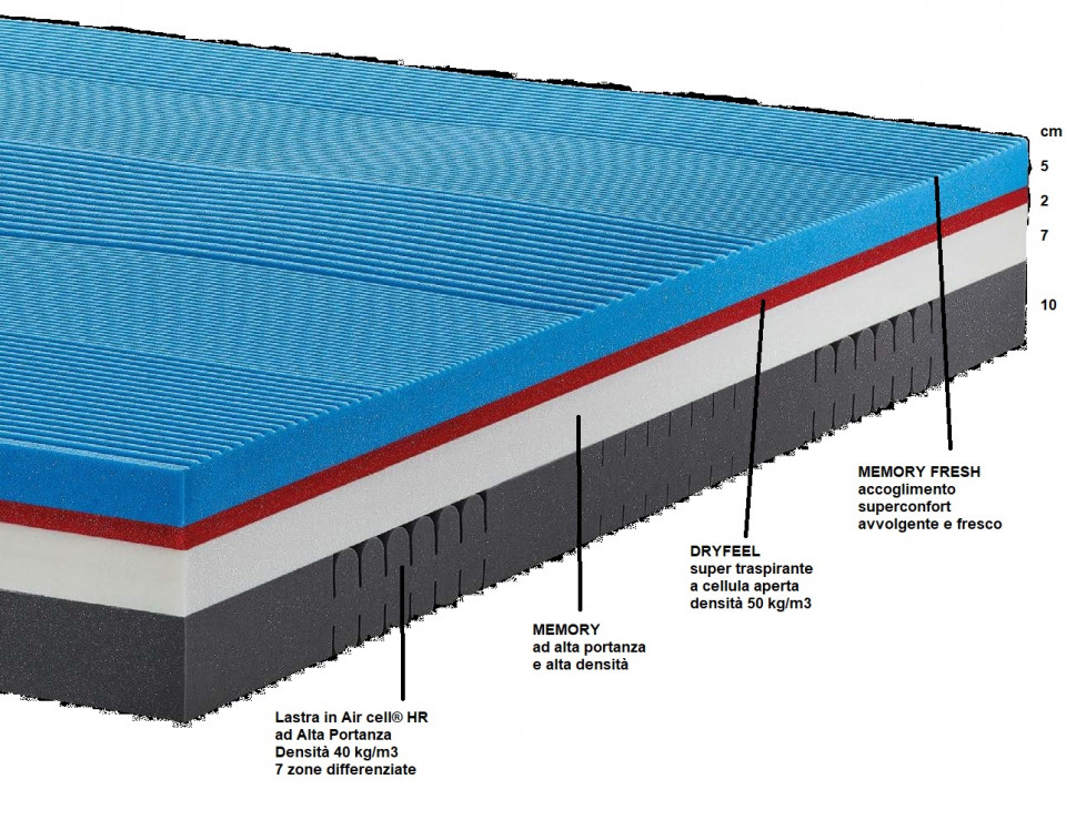 MATERASSO MATRIMONIALE BLU MULTIMEMORY AIR