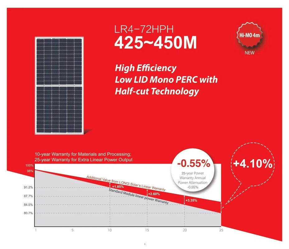 Panou Solar 450W Monocristalin Half Cut PERC Longi