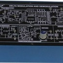 Delta Modulation and Demodulation