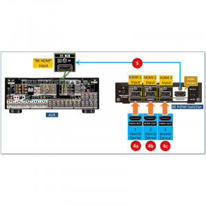 HDMI Switcher 8K Home Theatre Marantz VS3003