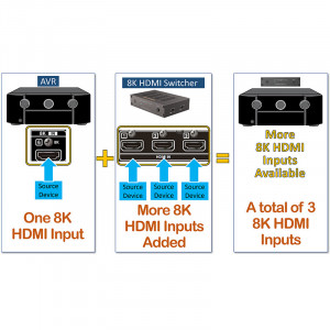 HDMI Switcher 8K Home Theatre Marantz VS3003