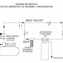 Dedurizator Karetech 30