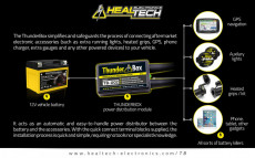 ThunderBox - 2X16Ah Advanced power distribution module - Distribuitor electric consumatori (proiectoare, gripuri incalzaite, GPS, incarcare telefon, etc)