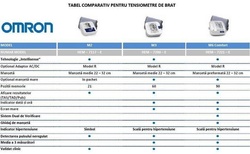 Tensiometru Omron M3
