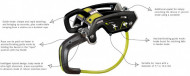 Dispozitiv asigurare EDELRID Giga Jul - NEW!