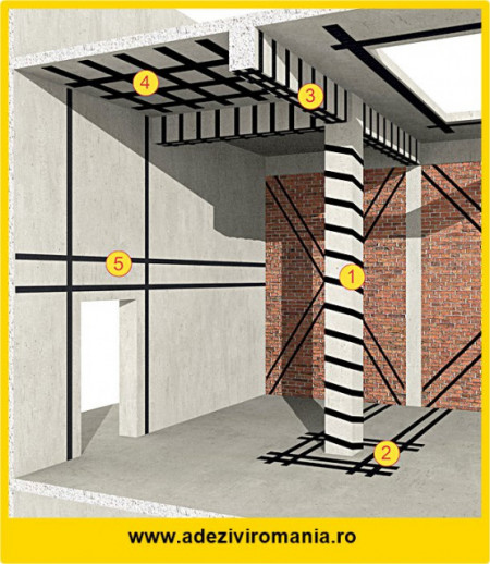 Consolidare Sika Carbodur S 50 mm x 1,2 mm