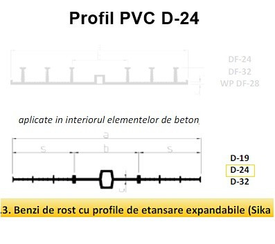 Profil de etansare PVC Sika Waterbar D24 la 15m