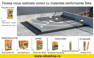 Adeziv flexibil de exterior interior SikaCeram 255 StarFlex alb