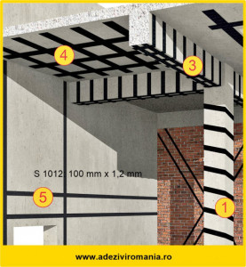 Consolidare Sika Carbodur S 1012: 100 mm x 1,2 mm