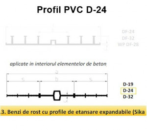 Profil de etansare PVC Sika Waterbar D24 la 15m