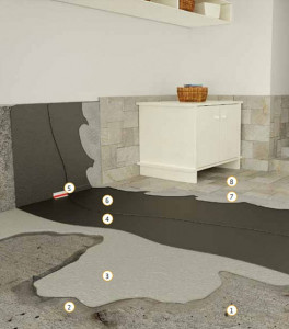 Mortar pentru repararea structurală a betonului SikaTop 122