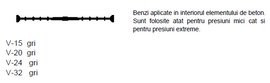 Profil de etansare PVC, Sika A 24 la 30m