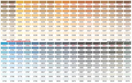 Baumit Nanopor Top 25kg, 200 culori