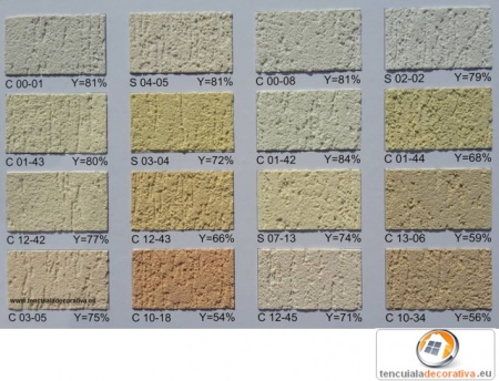 Duraziv Standard cu Silicon cu efect de perlare a apei 25kg