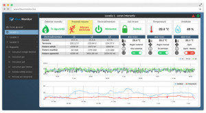 BlueMonitor - Abonament lunar IoT în Cloud, monitorizare și control Web a senzorilor, analizoarelor și echipamentelor distante