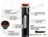 Duza MP ROTATOR MP3000 90/210 (r = 6,7 -9,1m)