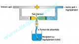 Fertilizator, dozator ingrasaminte echipat