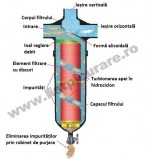 Filtru hidrociclon cu discuri 5-35mc/h, 2''