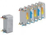 Schimbator de caldura in placi inox 82 Kw