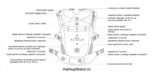 Marsupiu ergonomic,Beco Toddler, Trapezium