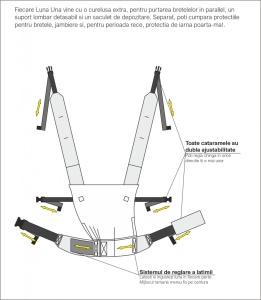 Luna Una Nereus - Marsupiu ergonomic