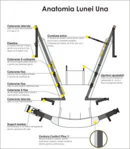 Luna Una Nereus - Marsupiu ergonomic