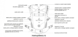 Marsupiu ergonomic,Beco Toddler, Sail