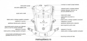 Marsupiu ergonomic,Beco Toddler, Scribble