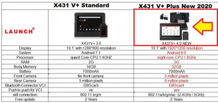Noul Launch X431 V+ PRO4 PLUS V.2020 Wifi/Bluetooth Tableta Toughbook 10.1'' Tester Auto Profesional Service