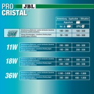 Sterilizator pentru acvariu, JBL, ProCristal Compact UV-C 5 W