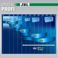 Filtru extern pentru acvariu, JBL, CristalProfi e1902 greenline, 200 - 800 L