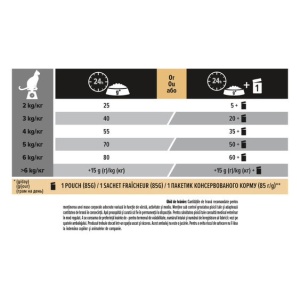 Hrana uscata pentru pisici, Pro Plan Adult Delicate, Curcan, 10Kg