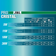 Sterilizator pentru acvariu, JBL ProCristal Compact plus UV-C 18 W