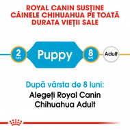 Hrana uscata pentrru caini, Royal Canin Chihuahua Puppy, 1.5 Kg