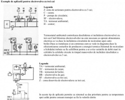 Vana cu 3 cai motorizata MUT SF 15 220 V