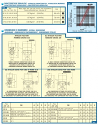 Vana cu 3 cai motorizata MUT SF 15 220 V