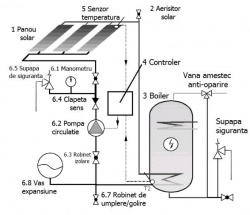 Panou solar cu 12 tuburi vidate Ruty
