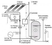 Panou solar presurizat Q SOLAR 12 tuburi
