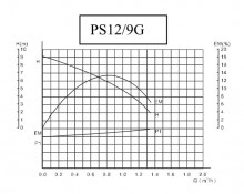 Pompa ridicare presiune ProSolar PS12/9G cu fluxostat