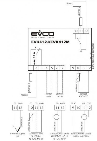 termostat cuptor EVK412M7VXBS