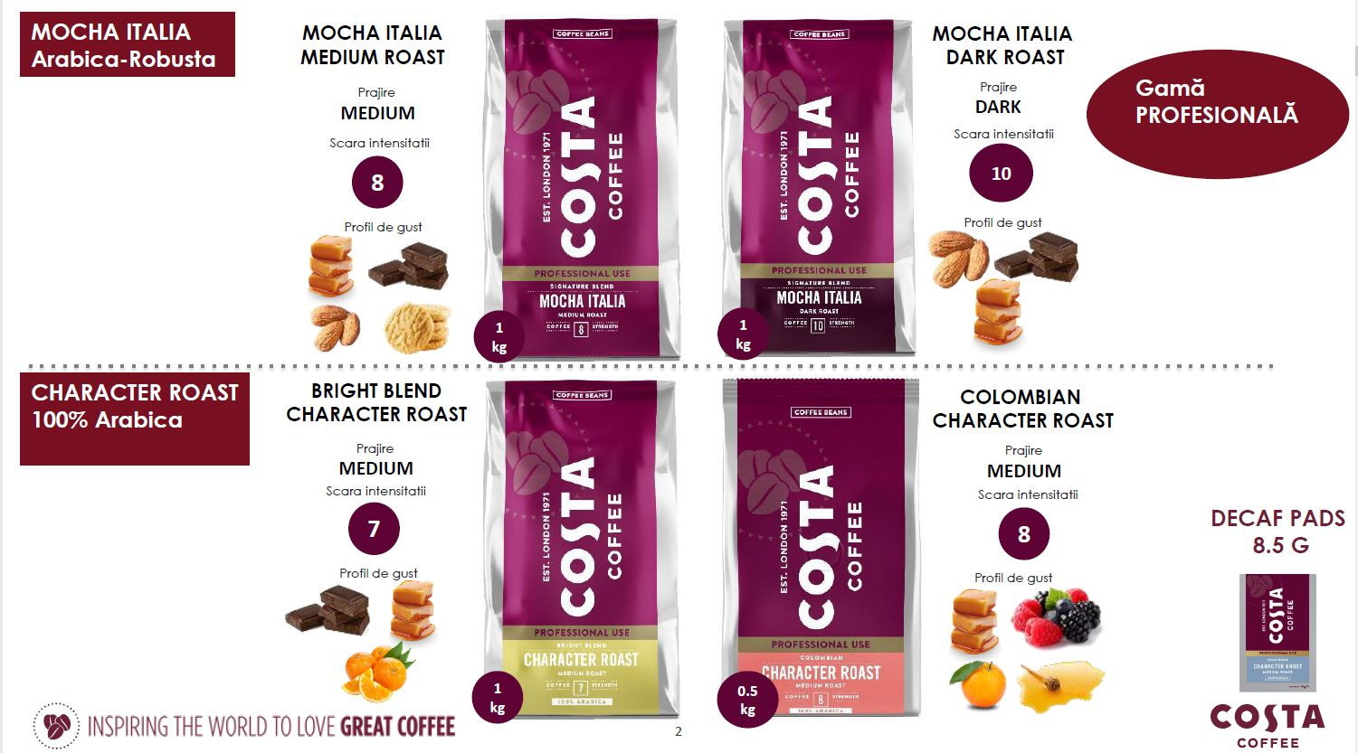 COSTA COFFE pentru consum la cafenea