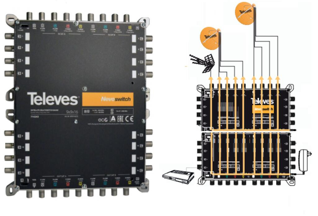 Televes - Receção e Distribuição