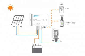 LS2024100EPLI Regulador de Carga+Led Driver PWM 20A, 12/24V 12V(50W) 24V(100W) EP SOLAR