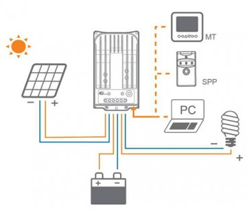 TRACER1215BN Regulador de Carga MPPT BN Series 10A/10A 12V/24V EP SOLAR